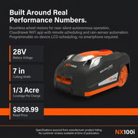 28-Volt 7 In. Robot Lawn Mower, Brushless Wheel Motors, Cloudhawk App and Wifi Control, 1/3 Acre — Results & Stats